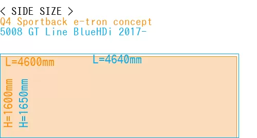 #Q4 Sportback e-tron concept + 5008 GT Line BlueHDi 2017-